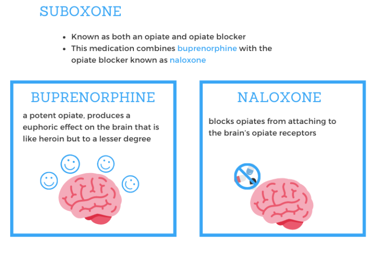 MAT: Vivitrol vs. Suboxone at Drug Rehab in Palm Beach, FL