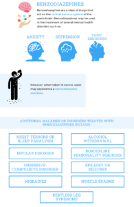 Benzodiazepine Overdose Treatments - CWC Recovery