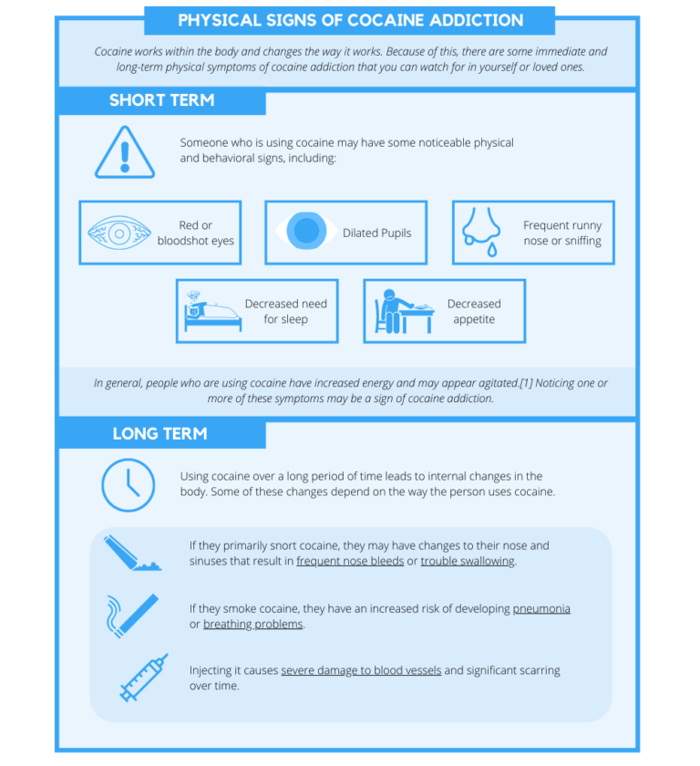 Spotting The Signs of Cocaine Addiction - CWC Recovery